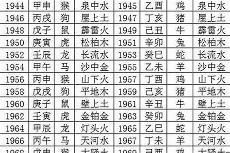 1978 马 五行|1978年属马的是什么命 五行属什么